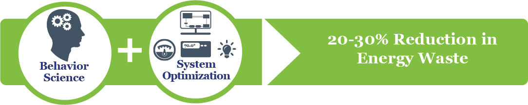 system optimization and behavior science system optimization and behavior science